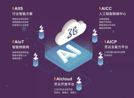 捷通華聲獲深創(chuàng)投等機構(gòu)億元投資：賦能百業(yè) 構(gòu)建靈云AI生態(tài)