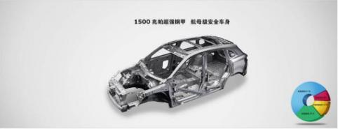 買(mǎi)車(chē)就認(rèn)長(zhǎng)寬高？安全加持下的“四維空間”才是硬道理