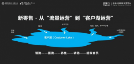 企加云：業(yè)務(wù)中臺(tái)+數(shù)據(jù)中臺(tái)，智能雙輪驅(qū)動(dòng)品牌融入新零售