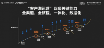 企加云：業(yè)務(wù)中臺(tái)+數(shù)據(jù)中臺(tái)，智能雙輪驅(qū)動(dòng)品牌融入新零售