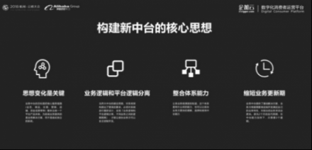 企加云：業(yè)務(wù)中臺(tái)+數(shù)據(jù)中臺(tái)，智能雙輪驅(qū)動(dòng)品牌融入新零售