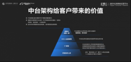 企加云：業(yè)務(wù)中臺(tái)+數(shù)據(jù)中臺(tái)，智能雙輪驅(qū)動(dòng)品牌融入新零售