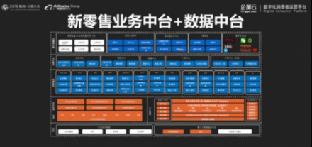 企加云：業(yè)務(wù)中臺(tái)+數(shù)據(jù)中臺(tái)，智能雙輪驅(qū)動(dòng)品牌融入新零售