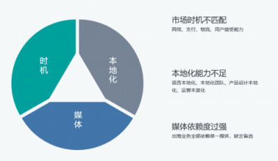 Nox夜神： 出海環(huán)境巨變，中小企業(yè)破局海外的時機來臨