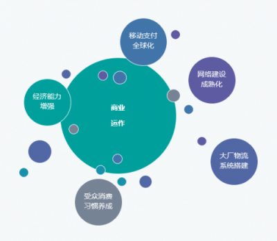 Nox夜神： 出海環(huán)境巨變，中小企業(yè)破局海外的時機來臨