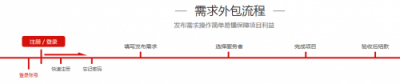 芽葉云：連接軟件開(kāi)發(fā)需求方和服務(wù)方的橋梁