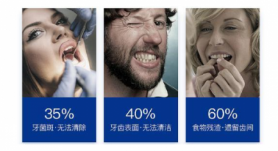 零一健康科技將發(fā)新款洗牙器，為中國用戶的口腔健康添一份力
