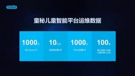打造雙十一爆款，ROOBO提出教育機(jī)器人三大核心能力
