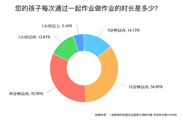 義務(wù)教育階段孩子近視如何防控？作業(yè)“減負(fù)增效”才是關(guān)鍵！