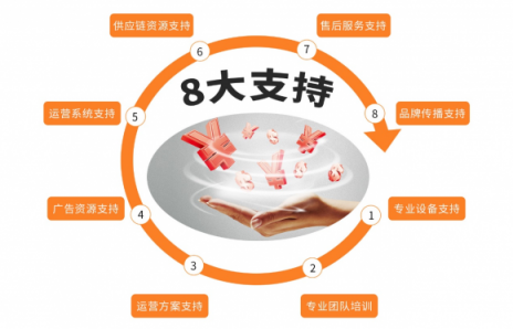 菜鳥創(chuàng)業(yè)沒經(jīng)驗(yàn)？小賣柜讓你躺著也能賺錢！