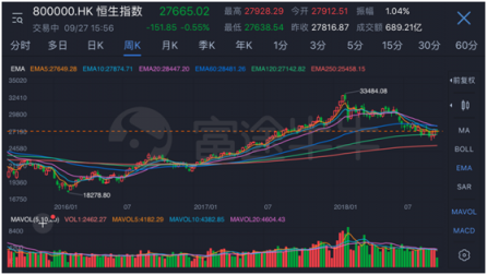 富途證券：如何學(xué)會(huì)捕捉滬深港股市的“聰明錢”？