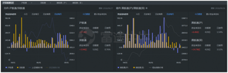 富途證券：如何學(xué)會(huì)捕捉滬深港股市的“聰明錢”？