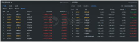 富途證券：如何學(xué)會(huì)捕捉滬深港股市的“聰明錢”？