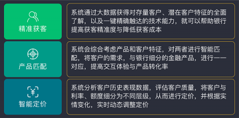 排列科技：數(shù)字經(jīng)濟時代，精準營銷是銀行轉(zhuǎn)型之需