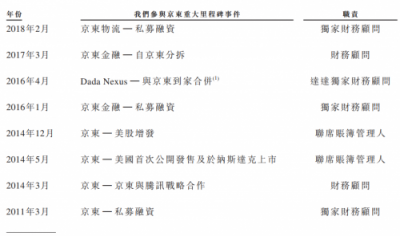 華興資本鳴鑼上市，專注新經(jīng)濟對傳統(tǒng)同行“換道超車”