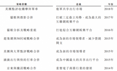 華興資本鳴鑼上市，專注新經(jīng)濟對傳統(tǒng)同行“換道超車”