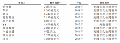華興資本鳴鑼上市，專注新經(jīng)濟對傳統(tǒng)同行“換道超車”