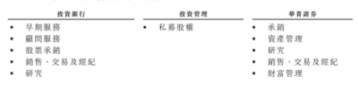 華興資本鳴鑼上市，專注新經(jīng)濟對傳統(tǒng)同行“換道超車”