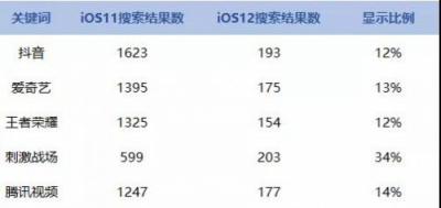 APP猝不及防遭下架？闖奇科技手把手教你預(yù)防招數(shù)