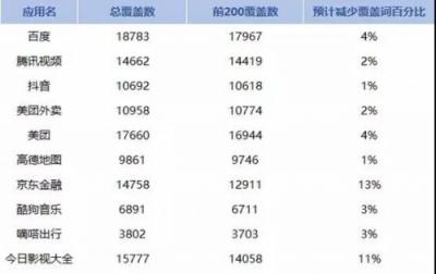APP猝不及防遭下架？闖奇科技手把手教你預(yù)防招數(shù)