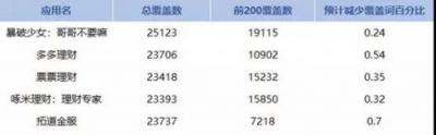 APP猝不及防遭下架？闖奇科技手把手教你預(yù)防招數(shù)