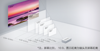 如何獲得最佳投影體驗(yàn)？愛(ài)普生投影距離計(jì)算器來(lái)幫你