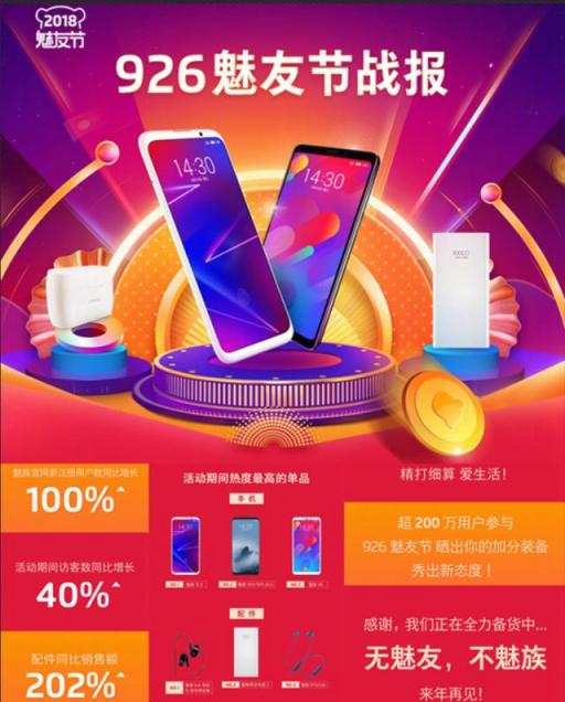 魅族刷榜實錘了！9·26魅友節(jié)戰(zhàn)報讓友商瑟瑟發(fā)抖