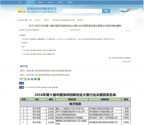 小哈教育機(jī)器人斬獲2018中國(guó)深圳創(chuàng)新創(chuàng)業(yè)大賽全市第三名！