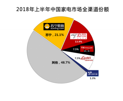 消費(fèi)升級(jí)時(shí)代，智慧零售打造“美好生活”的樣本