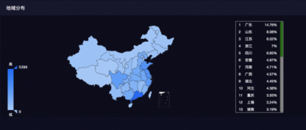 互聯(lián)網(wǎng)醫(yī)療服務存數(shù)據(jù)泄露隱憂 騰訊智慧安全支招防御