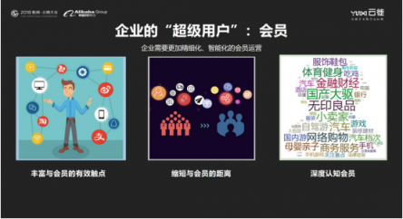 云徙科技數(shù)字營(yíng)銷平臺(tái)2.0發(fā)布，精細(xì)化運(yùn)營(yíng)客戶體系服務(wù)超級(jí)用戶