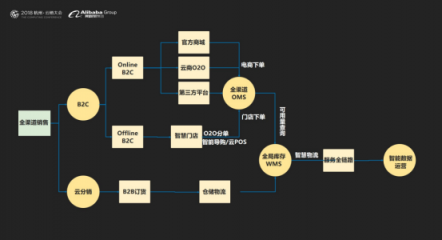 云徙科技數(shù)字營(yíng)銷平臺(tái)2.0發(fā)布，精細(xì)化運(yùn)營(yíng)客戶體系服務(wù)超級(jí)用戶