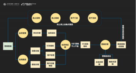 云徙科技數(shù)字營(yíng)銷平臺(tái)2.0發(fā)布，精細(xì)化運(yùn)營(yíng)客戶體系服務(wù)超級(jí)用戶