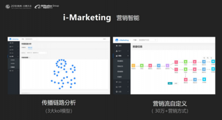 云徙科技數(shù)字營(yíng)銷平臺(tái)2.0發(fā)布，精細(xì)化運(yùn)營(yíng)客戶體系服務(wù)超級(jí)用戶