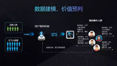 科技賦能，AI營銷新突破