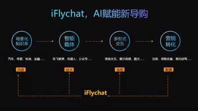 科技賦能，AI營銷新突破