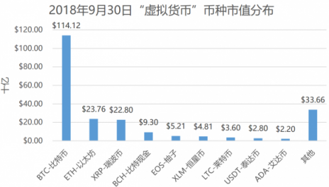 是什么造成了如今區(qū)塊鏈的熊市？