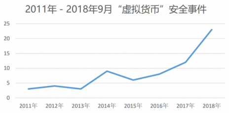 是什么造成了如今區(qū)塊鏈的熊市？