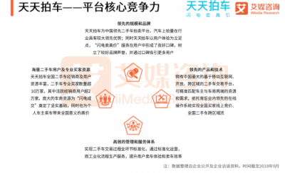 艾媒發(fā)布二手車拍賣電商報告：拍賣模式優(yōu)于直賣模式 天天拍車領(lǐng)跑二手車拍賣平臺
