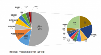 What′s AI+，特斯聯(lián)緣何賦能新經(jīng)濟時代？