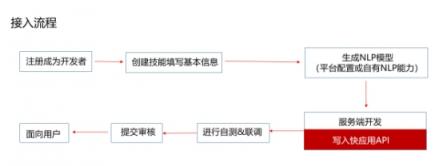 小米漂流瓶快應(yīng)用橫空出世，語音+快應(yīng)用還能這么玩