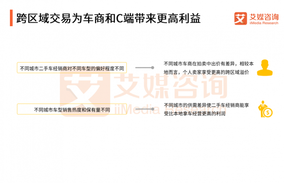 艾媒預(yù)測：二手車拍賣電商發(fā)展機會巨大 天天拍車已成頭部玩家