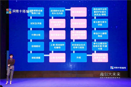 獲丁磊力薦的網(wǎng)易卡搭，如何吸引了十多個(gè)省市機(jī)構(gòu)合作