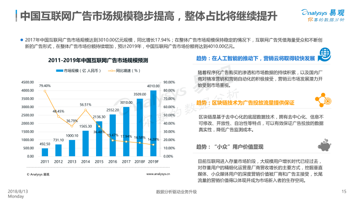 信息流廣告正值風(fēng)口，惠頭條順勢而為