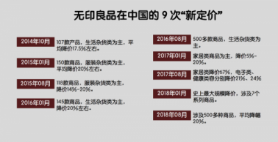 MUJI受阻與NOME崛起，中國(guó)家居業(yè)巨變前夜