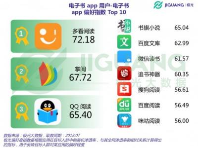 極光大數(shù)據(jù)：聽書盛行時代，電子書前景如何？