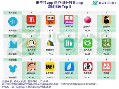 極光大數(shù)據(jù)：聽書盛行時代，電子書前景如何？