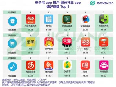 極光大數(shù)據(jù)：聽書盛行時代，電子書前景如何？