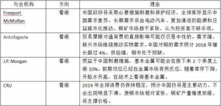 加佳有色：直擊LME年會 銅被大佬再次看好？