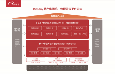 云智易亮相物博會(huì)，智慧社區(qū)解決方案驚艷全場